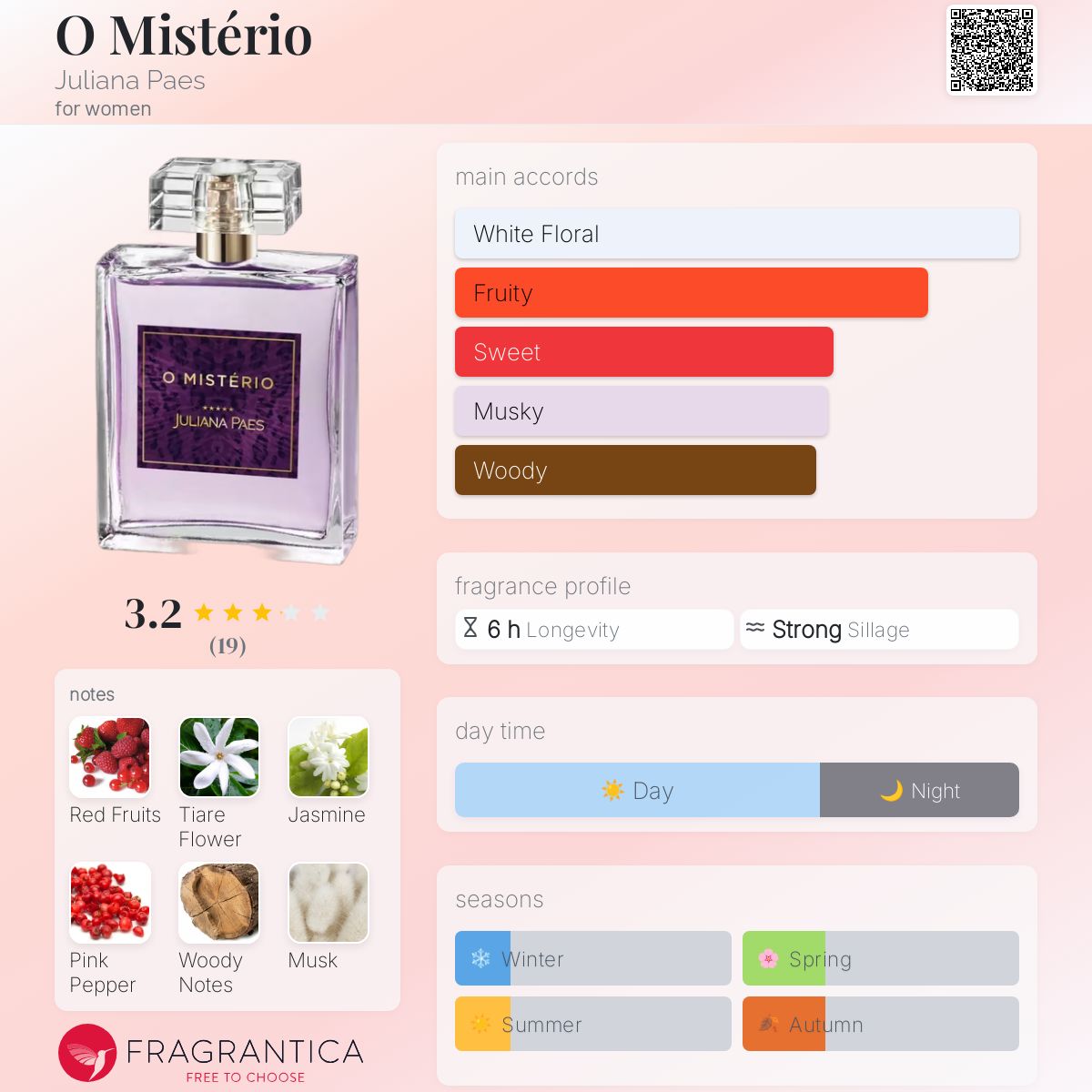 عطر ادکلن ا میستریو جولیانا پائس - O Mistério Juliana Paes - بررسی، قیمت و خرید