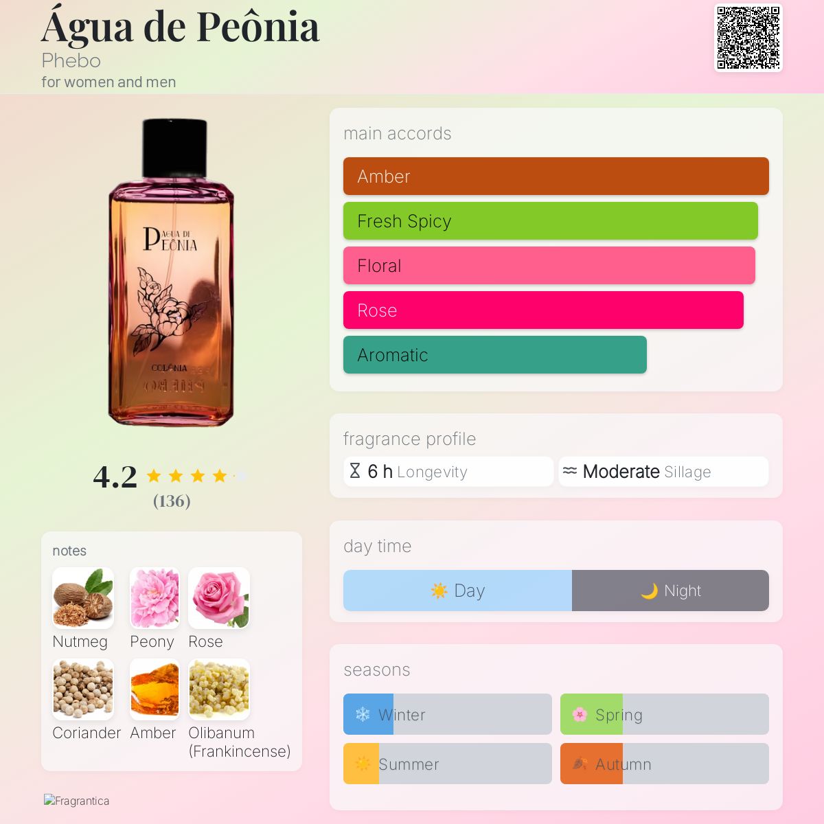 عطر ادکلن آگوا د پونییا فیبو - Água de Peônia Phebo - بررسی، قیمت و خرید