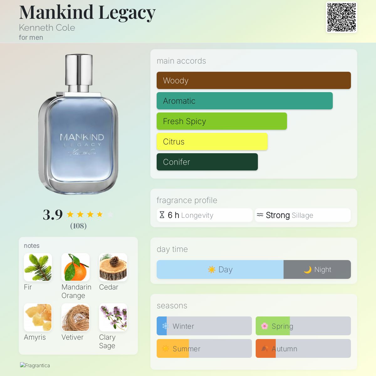 عطر ادکلن منکایند لگسی کنث کول - Mankind Legacy Kenneth Cole - بررسی، قیمت و خرید