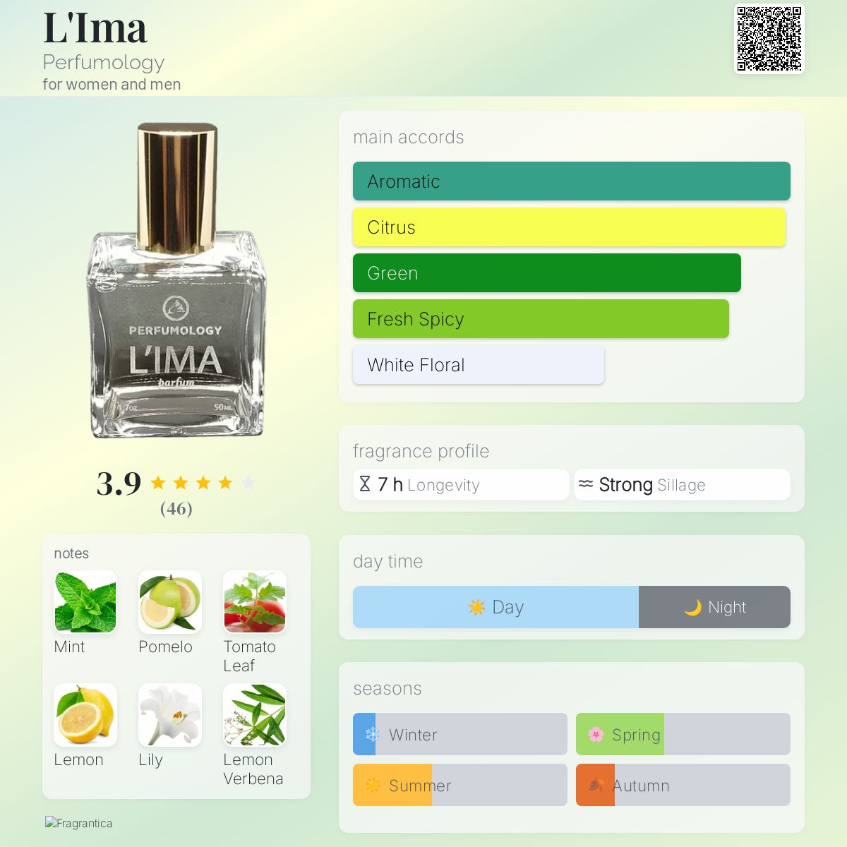 عطر ادکلن لیما پرفیومولوژی - L'Ima Perfumology - بررسی، قیمت و خرید