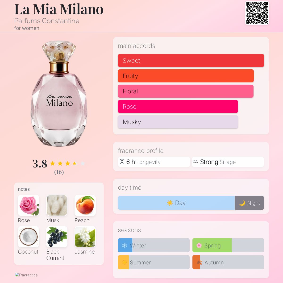 عطر ادکلن لا میا میلانو پرفیومز کنستانتین - La Mia Milano Parfums Constantine - بررسی، قیمت و خرید
