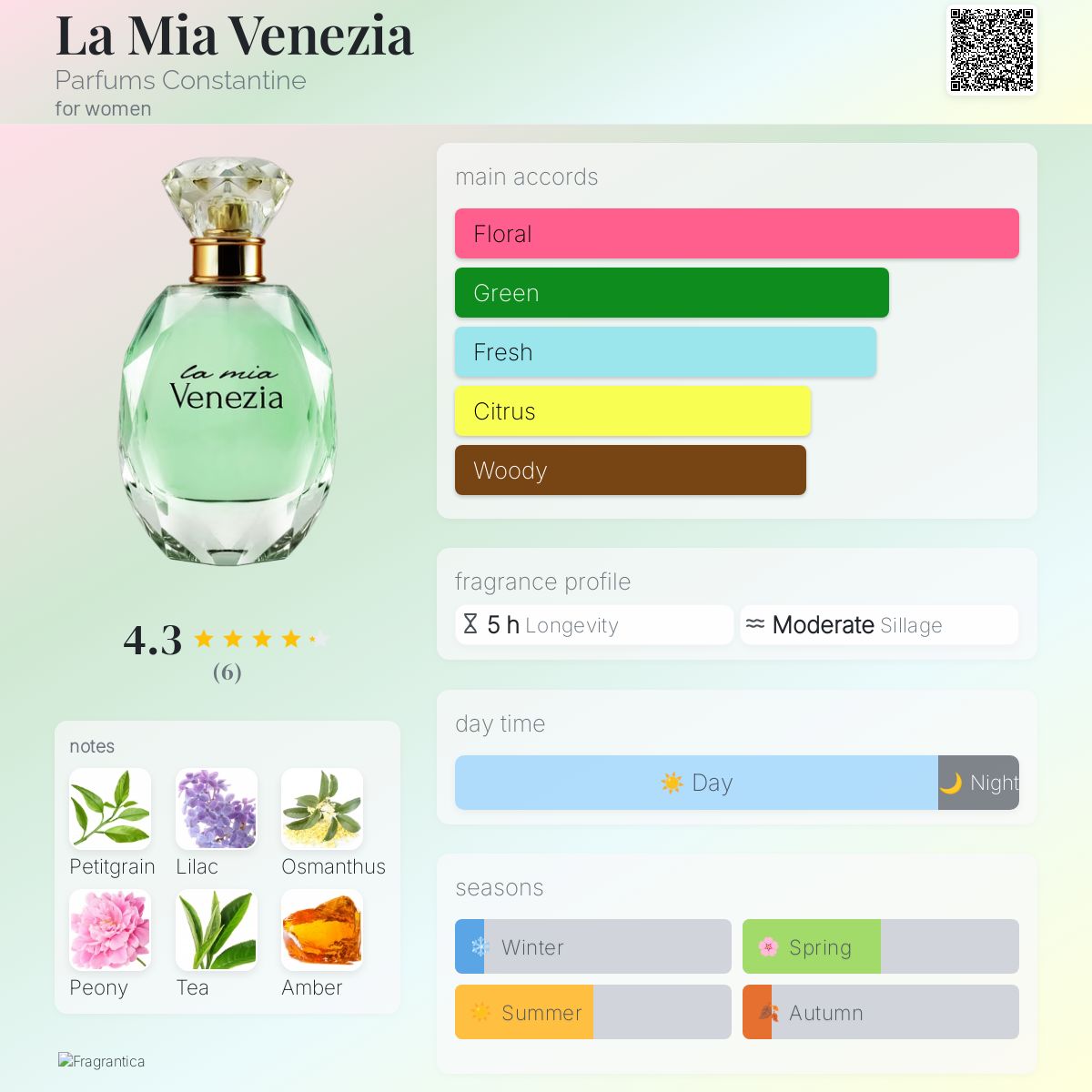 عطر ادکلن لامیا ونیزیا پرفیوم کنستانتین - La Mia Venezia Parfums Constantine - بررسی، قیمت و خرید