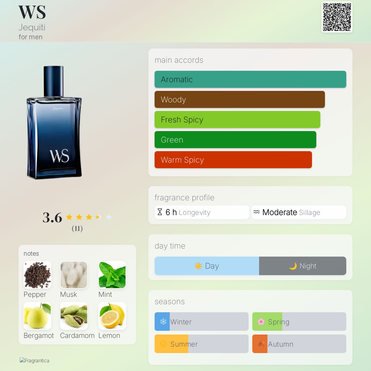 عطر ادکلن دابلیو اس ژکیتی - WS Jequiti - بررسی، قیمت و خرید