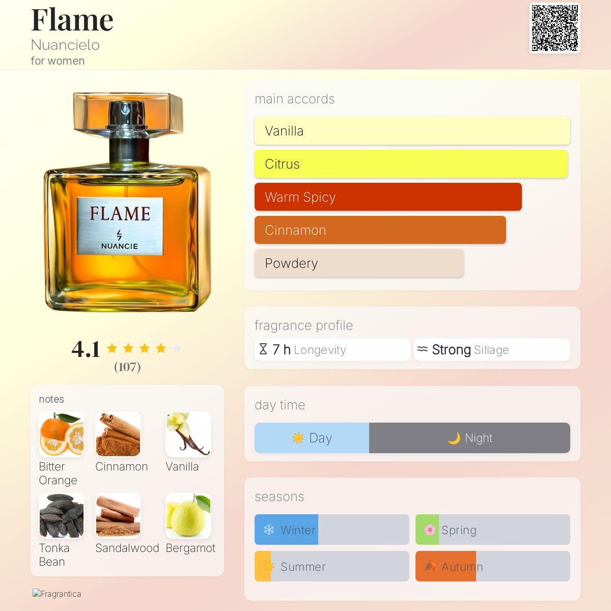 عطر ادکلن فلیم نوانسیلو - Flame Nuancielo - بررسی، قیمت و خرید