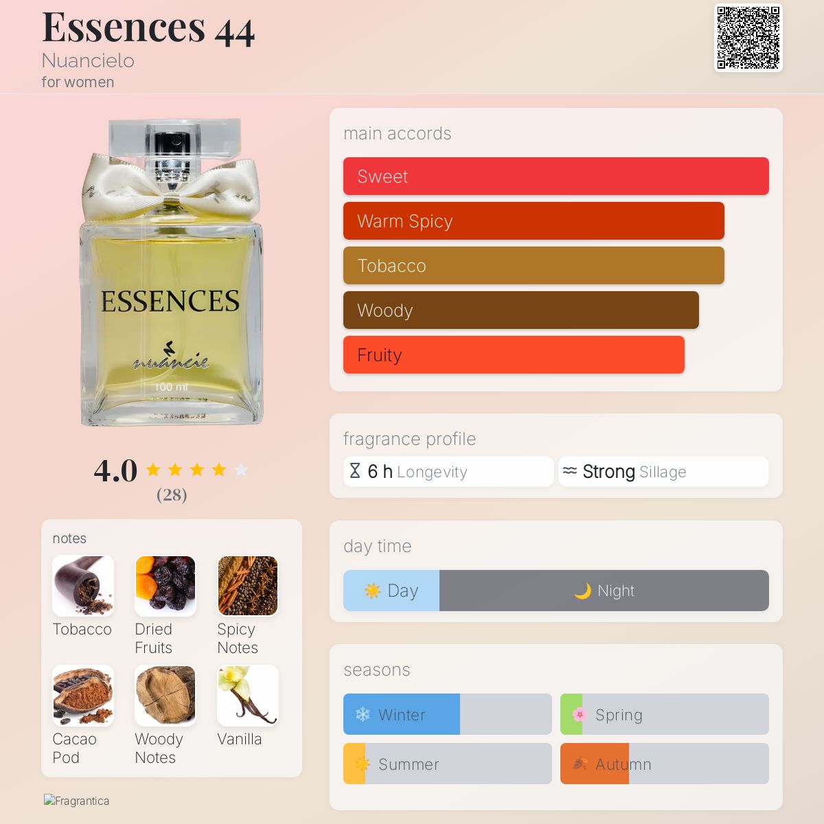 عطر ادکلن اسانس 44 نواسیِلو - Essences 44 Nuancielo - بررسی، قیمت و خرید