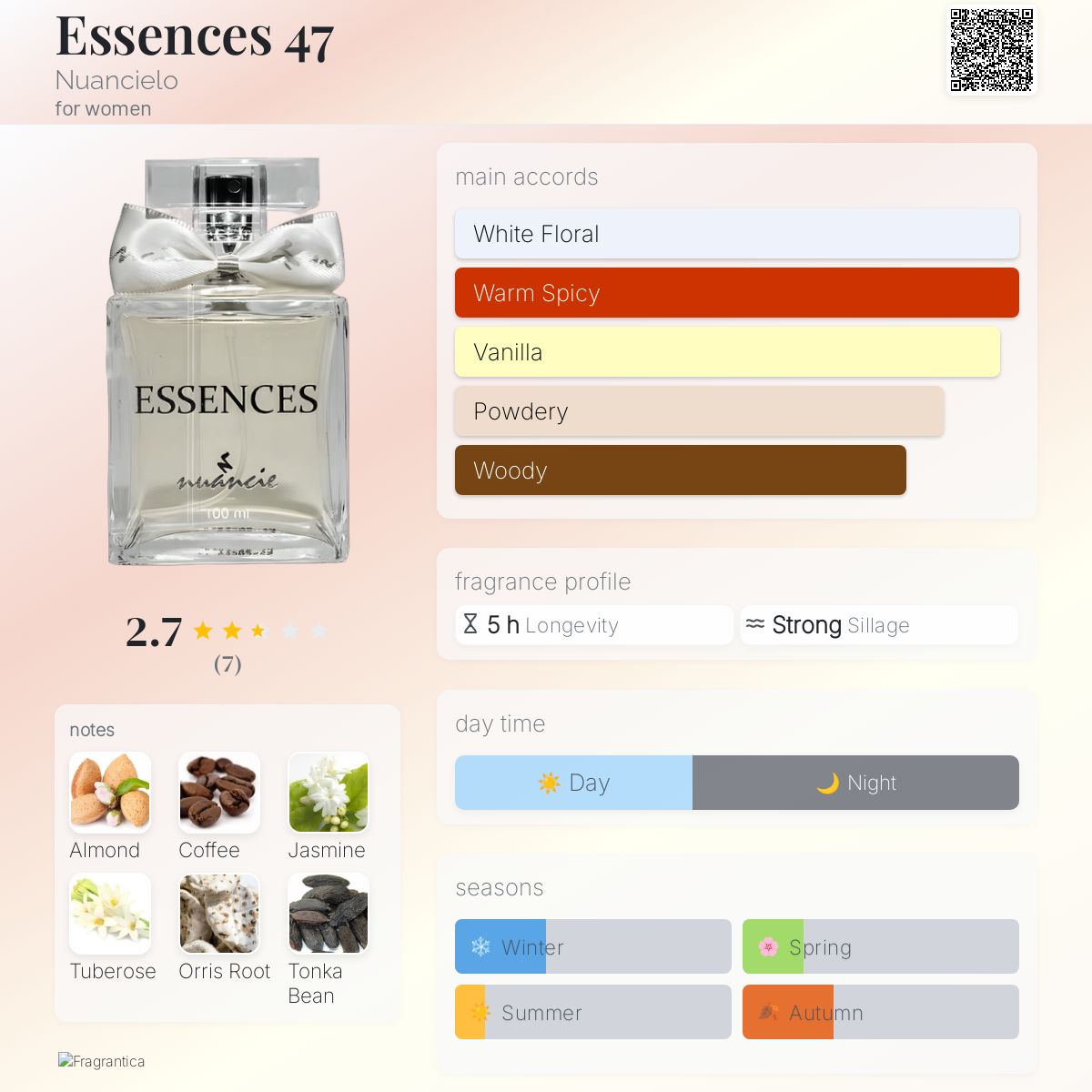 عطر ادکلن اسنس ۴۷ نوآنسلو - Essences 47 Nuancielo - بررسی، قیمت و خرید