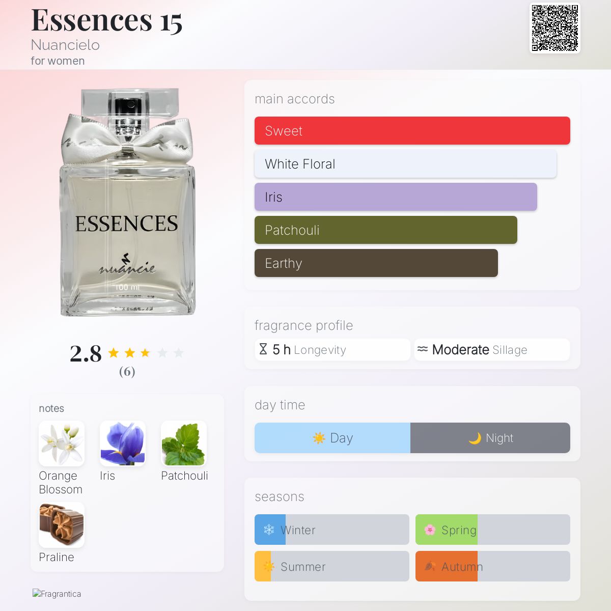 عطر ادکلن اسانس فیتین نوانسیلو - Essences 15 Nuancielo - بررسی، قیمت و خرید