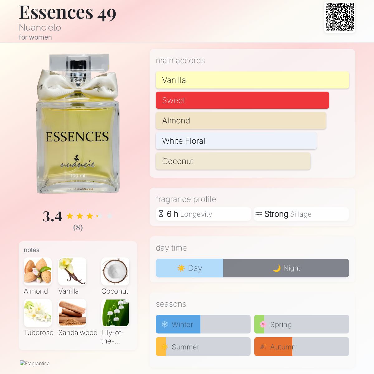 عطر ادکلن اسنس ۴۹ نواسیلو - Essences 49 Nuancielo - بررسی، قیمت و خرید