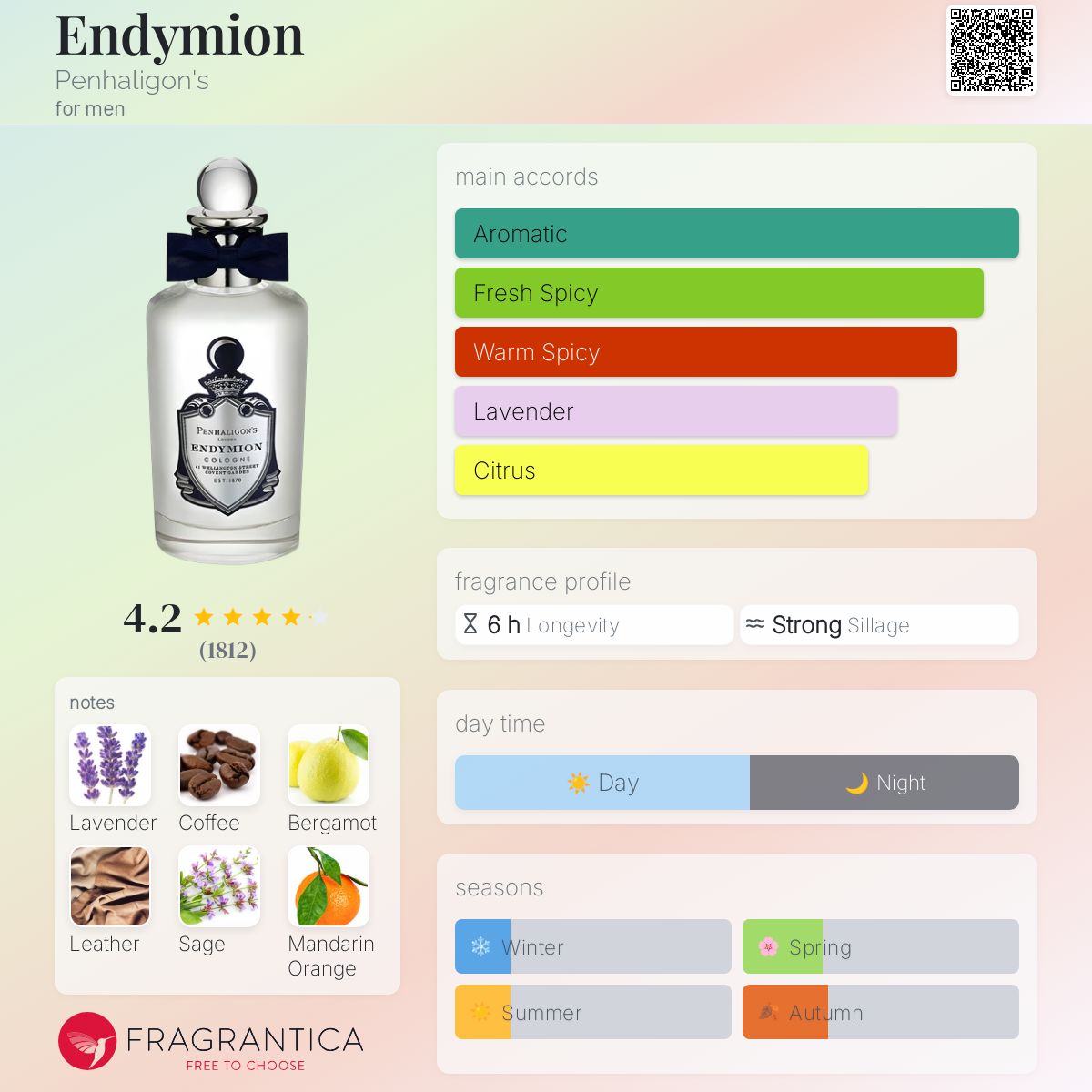 عطر ادکلن اندیمیون پنالیگونز - Endymion Penhaligon's - بررسی، قیمت و خرید