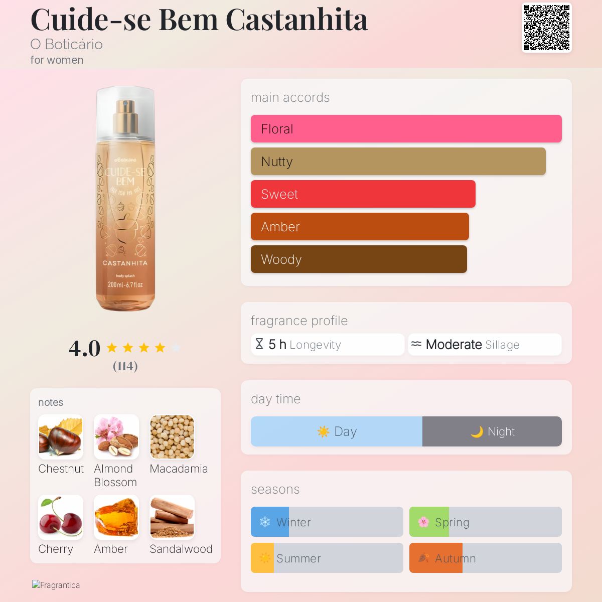 عطر ادکلن کویده سه بن کستانیتا او بوتیکاریو - Cuide-se Bem Castanhita O Boticário - بررسی، قیمت و خرید