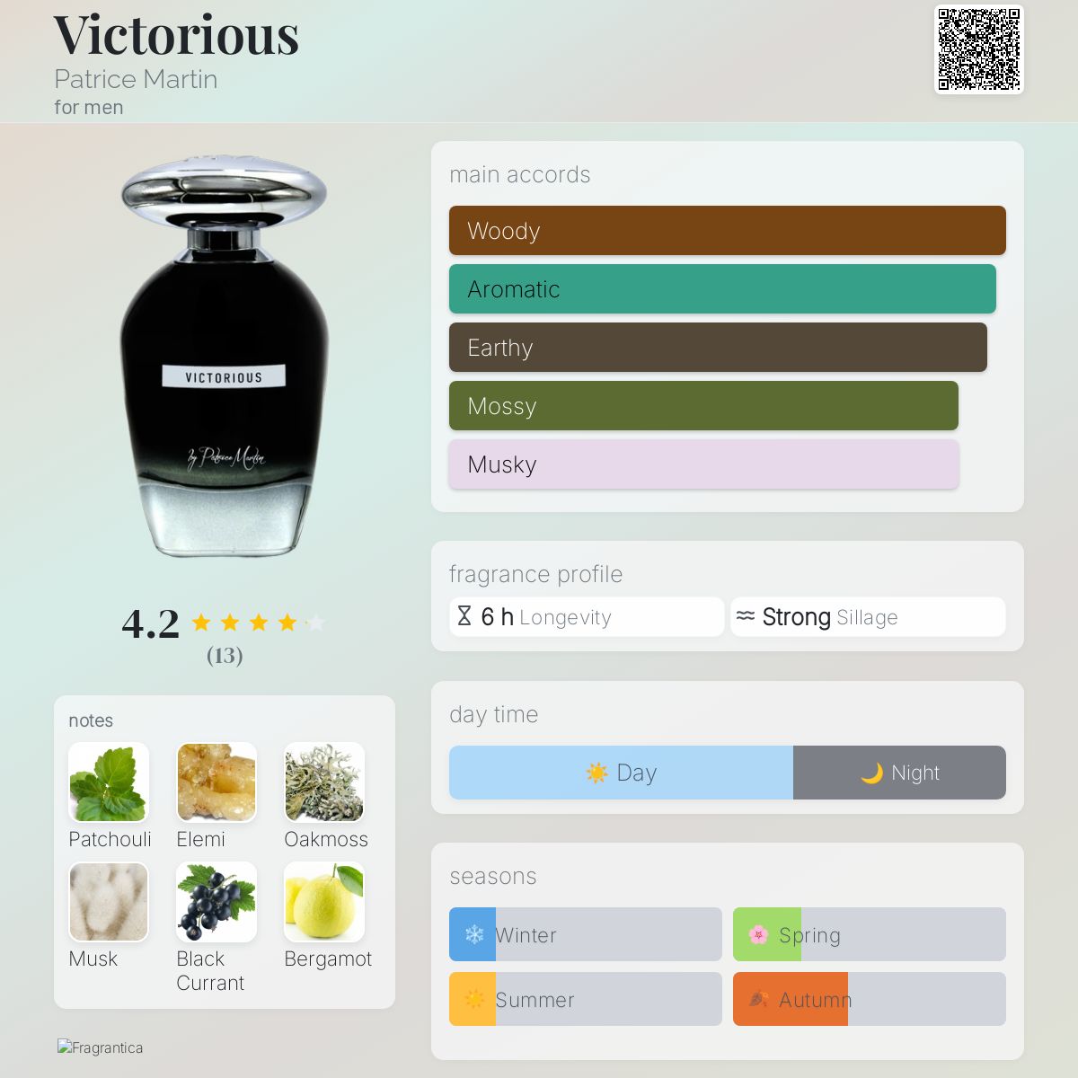 عطر ادکلن ویکتوریوس پاتریس مارتین - Victorious Patrice Martin - بررسی، قیمت و خرید