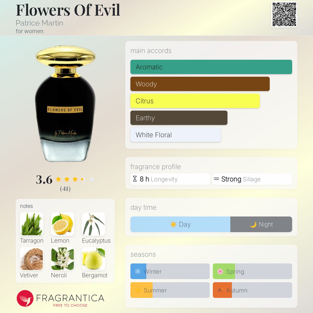 عطر ادکلن فلاورز آو اویل پاتریس مارتین - Flowers Of Evil Patrice Martin - بررسی، قیمت و خرید
