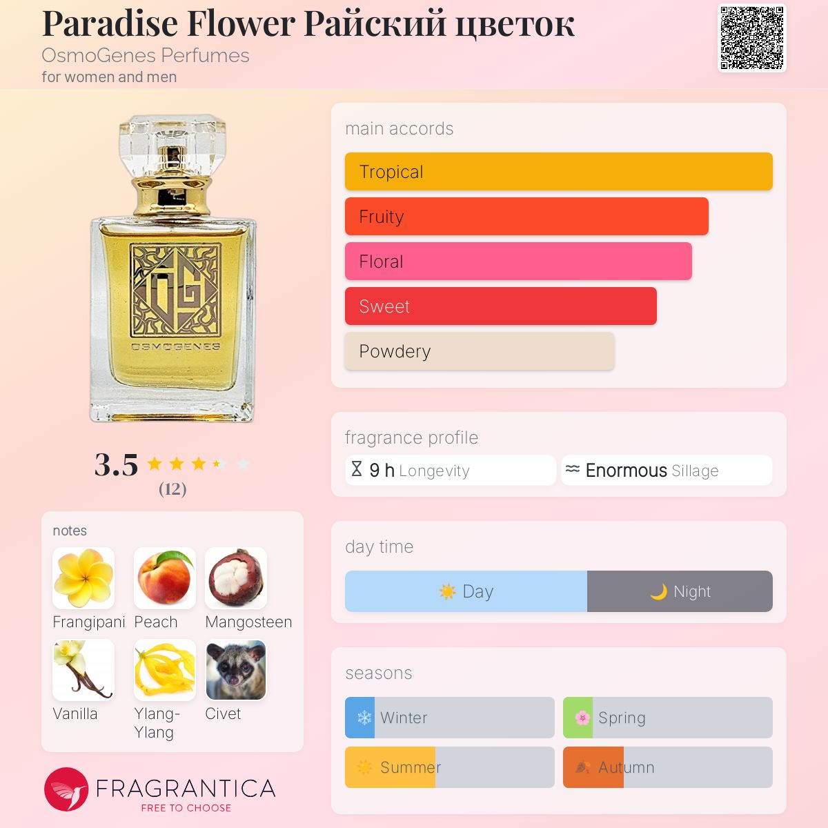 عطر ادکلن پَرادایس فِلَوِر رایِسکی چِتوک اوسمو جنیس پرفیومز - Paradise Flower Райский цветок OsmoGenes Perfumes - بررسی، قیمت و خرید