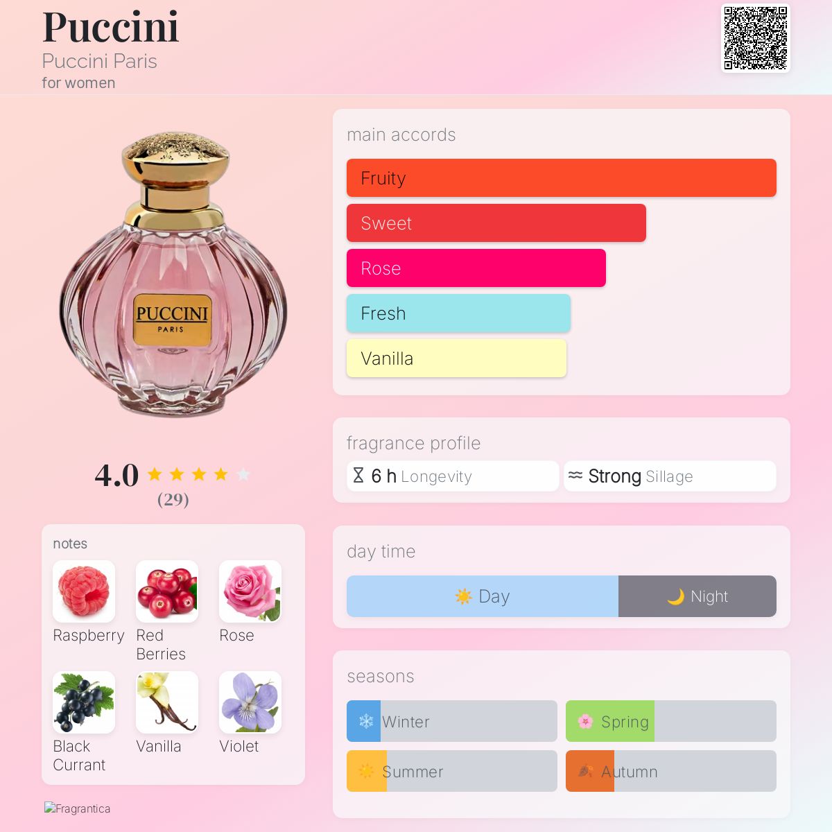 عطر ادکلن پوچینی پوچینی پاریس - Puccini Puccini Paris - بررسی، قیمت و خرید