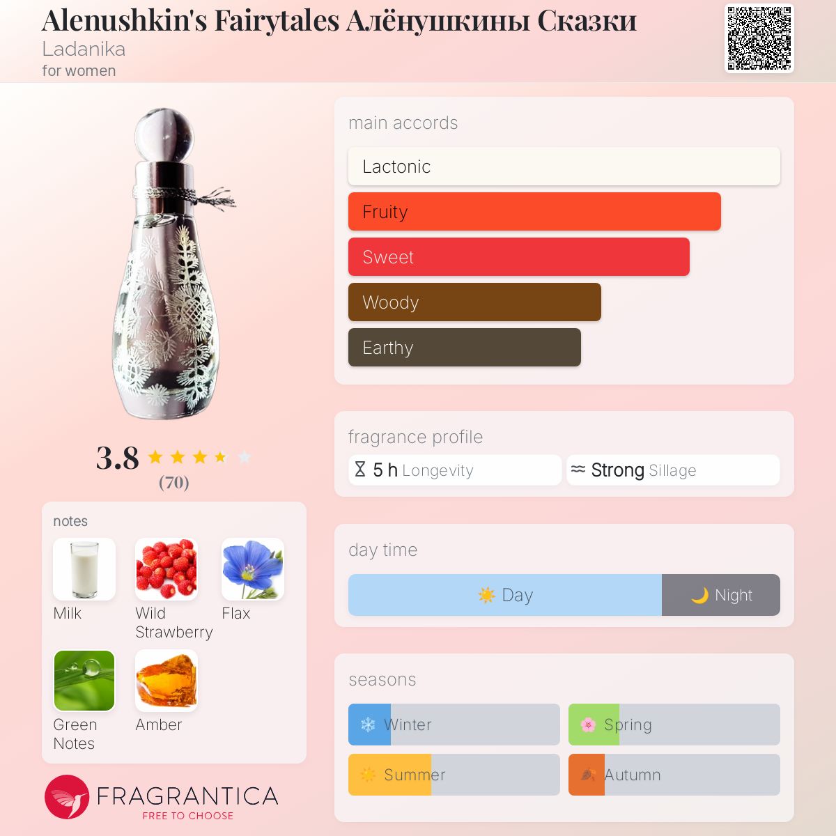 عطر ادکلن آلِنوشکینز فیریتیلز لادنیکا - Alenushkin's Fairytales Алёнушкины Сказки Ladanika - بررسی، قیمت و خرید
