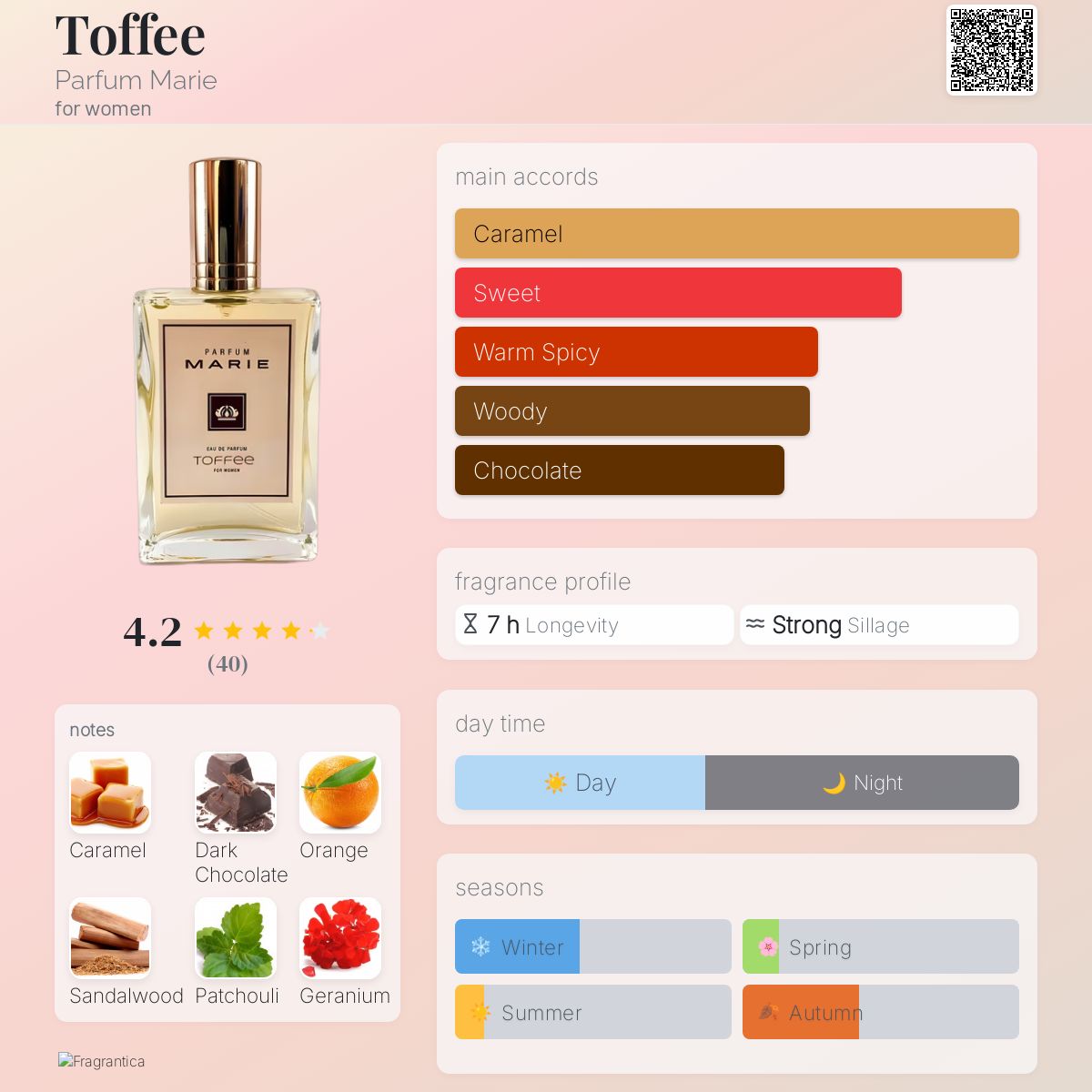 عطر ادکلن تافی پرفیوم ماری - Toffee Parfum Marie - بررسی، قیمت و خرید