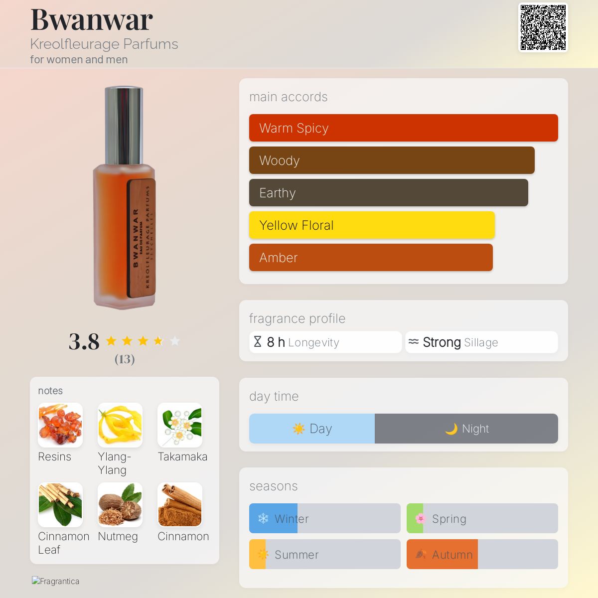 عطر ادکلن بوانوار کریولفلورج پرفیومز - Bwanwar Kreolfleurage Parfums - بررسی، قیمت و خرید