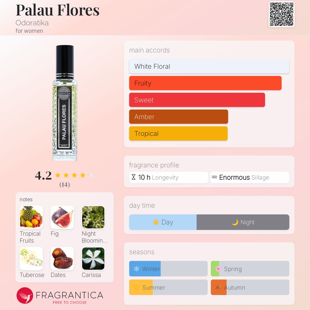عطر ادکلن پالائو فلورس اودورَتیکا - Palau Flores Odoratika - بررسی، قیمت و خرید