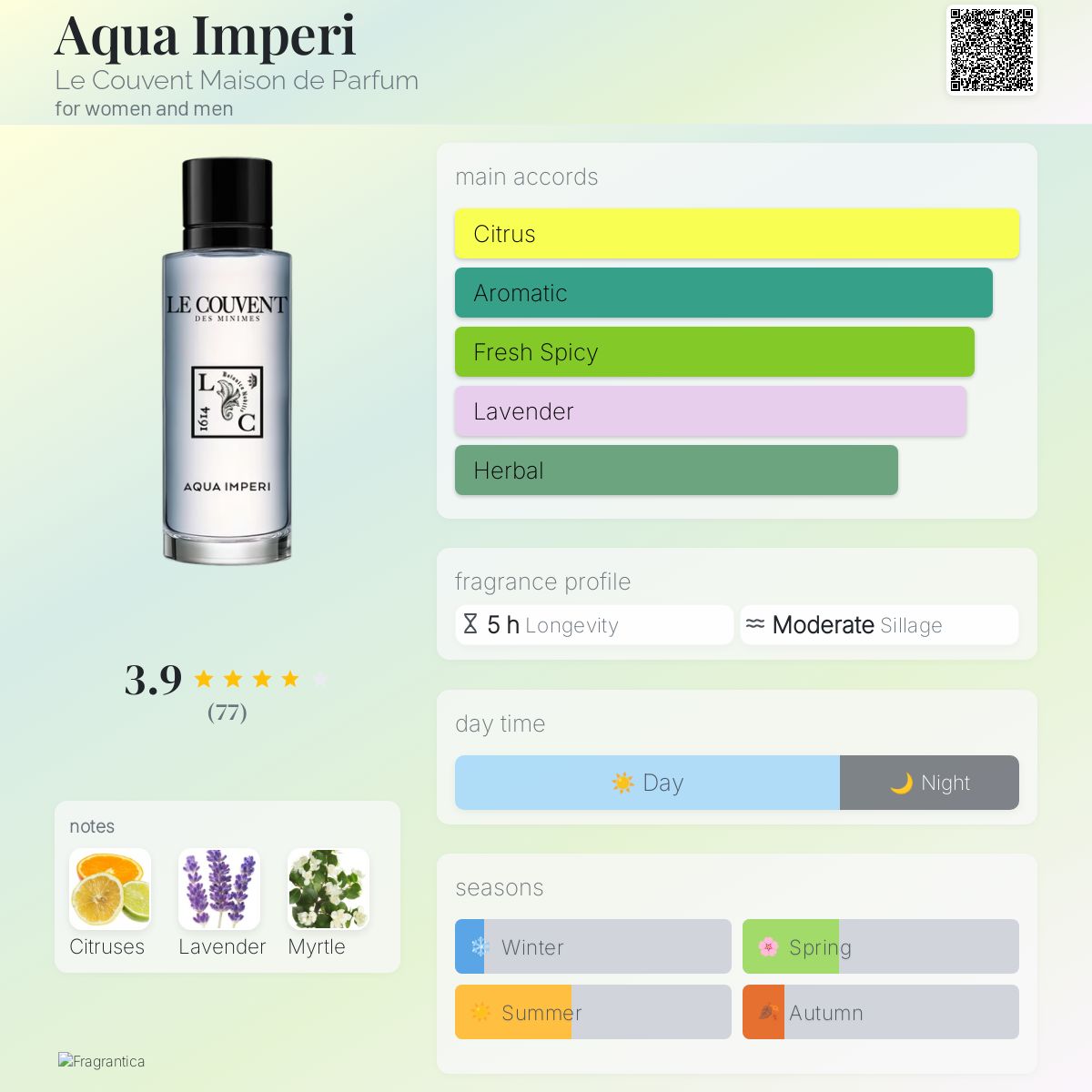 عطر ادکلن آکوا ایمپری لو کوونت مزون د پارفوم - Aqua Imperi Le Couvent Maison de Parfum - بررسی، قیمت و خرید