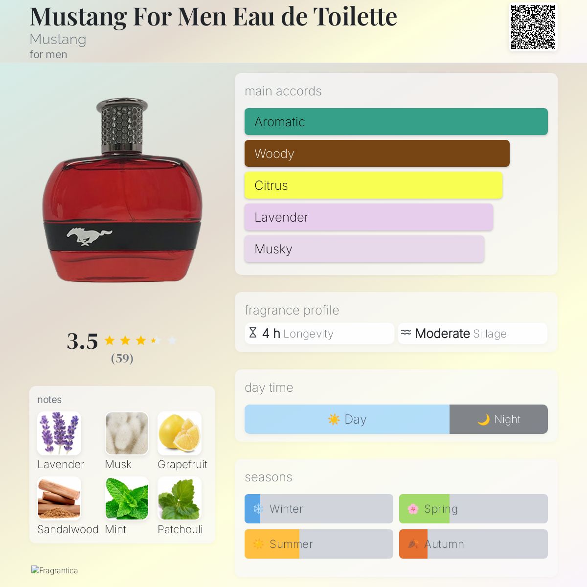 عطر ادکلن ماستَنگ فور مَن اُ دو تواَلِت ماستنگ - Mustang For Men Eau de Toilette Mustang - بررسی، قیمت و خرید