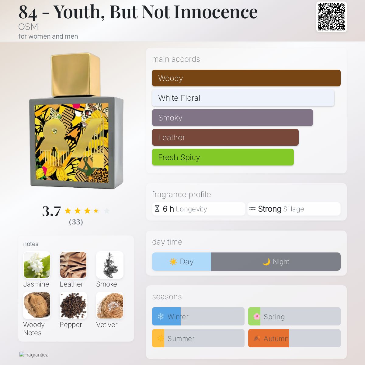 عطر ادکلن یوت، بات نات اینوسنس اوسم - 84 - Youth, But Not Innocence OSM - بررسی، قیمت و خرید