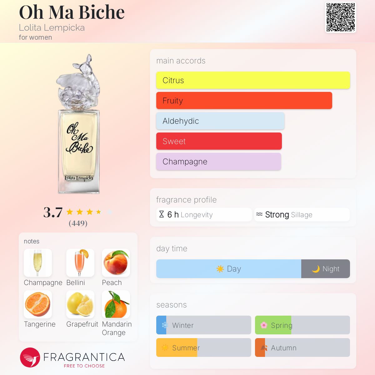 عطر ادکلن او ما بیچه لولیتا لمپیکا - Oh Ma Biche Lolita Lempicka - بررسی، قیمت و خرید