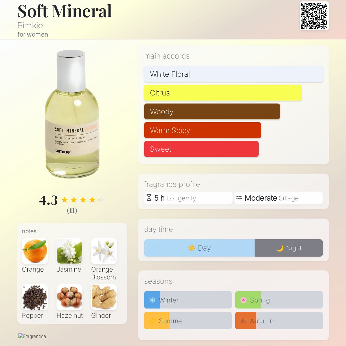 عطر ادکلن سافت مینرال پیمکی - Soft Mineral Pimkie - بررسی، قیمت و خرید