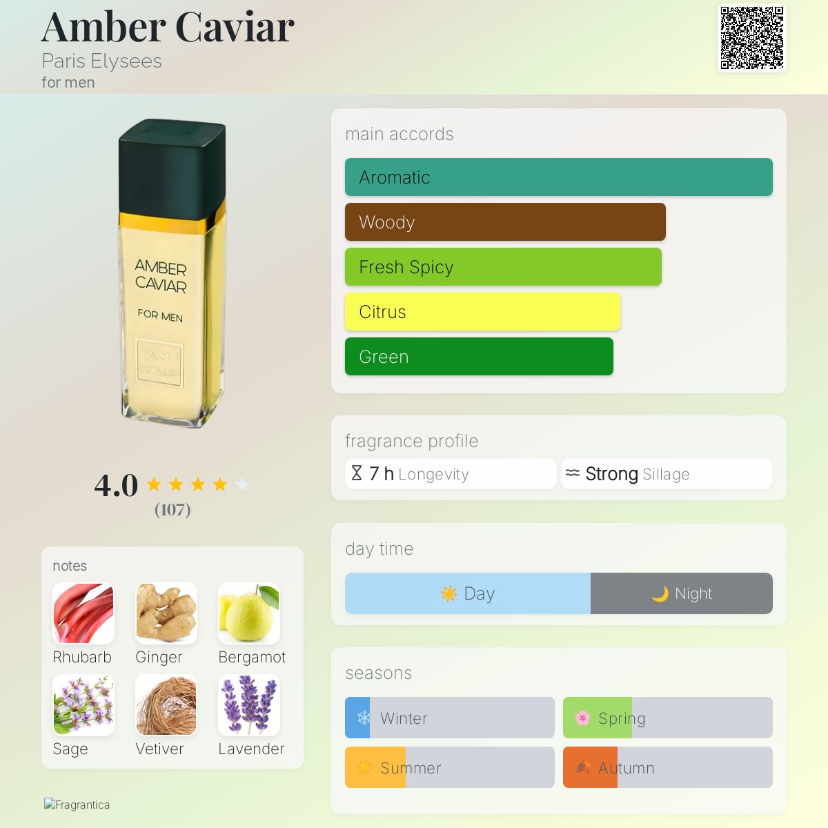 عطر ادکلن امبر خاویار پاریس الیزه - Amber Caviar Paris Elysees - بررسی، قیمت و خرید