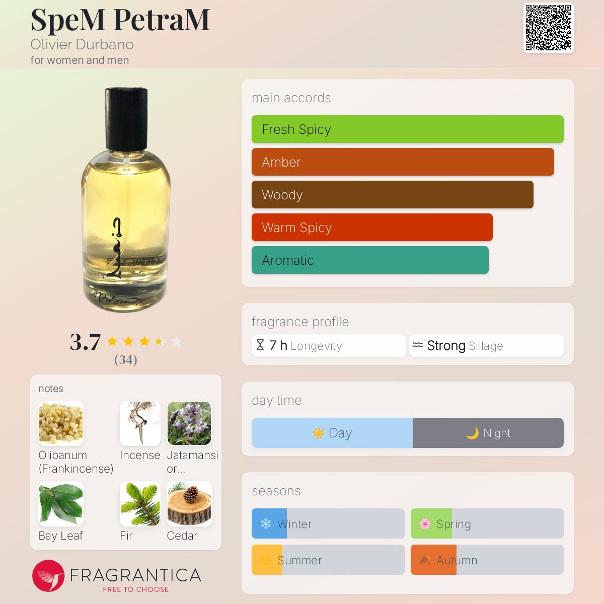 عطر ادکلن اسپم پترام الیویه دوربانو - SpeM PetraM Olivier Durbano - بررسی، قیمت و خرید