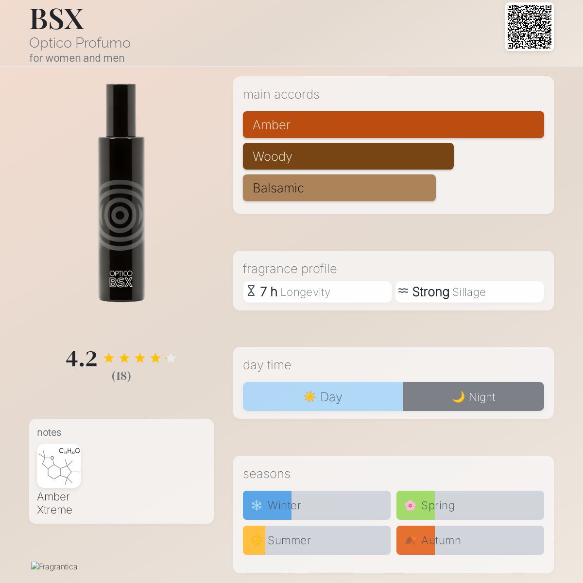 عطر ادکلن بی‌اس‌اکس اُپتیکو پروفومو - BSX Optico Profumo - بررسی، قیمت و خرید
