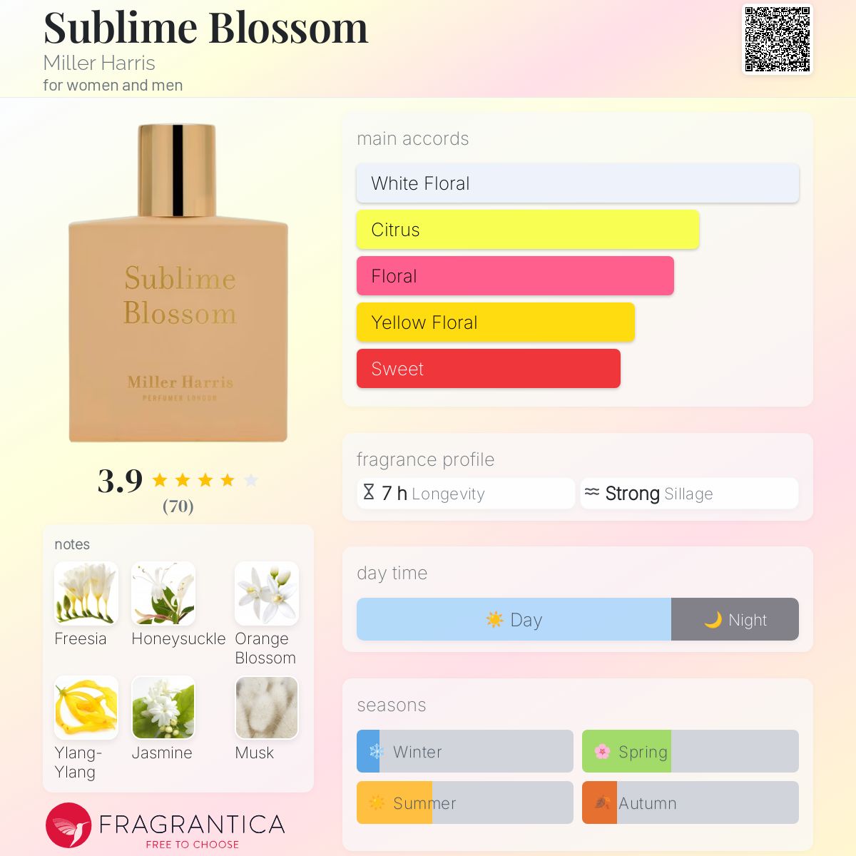 عطر ادکلن سابلیم بلوسم میلهر هریس - Sublime Blossom Miller Harris - بررسی، قیمت و خرید