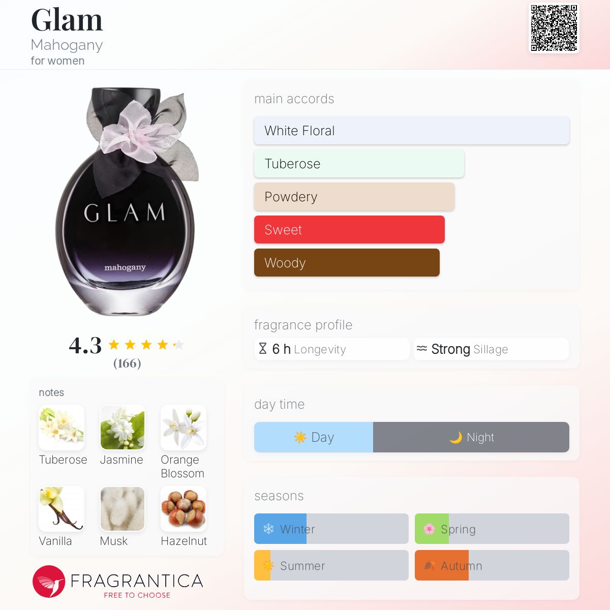 عطر ادکلن گلم ماهاگانی - Glam Mahogany - بررسی، قیمت و خرید