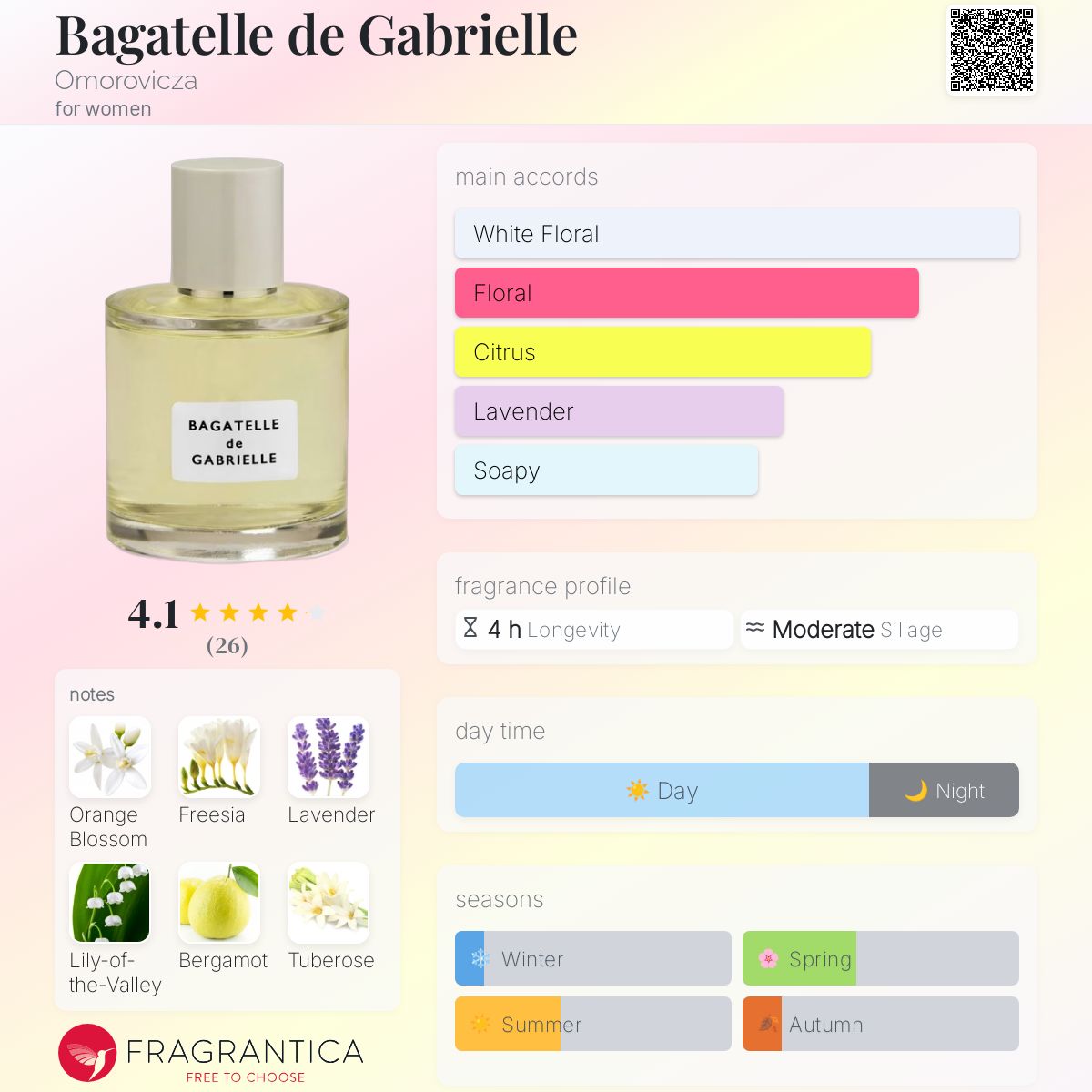عطر ادکلن بگاتل دو گابریل اوموروویچا - Bagatelle de Gabrielle Omorovicza - بررسی، قیمت و خرید