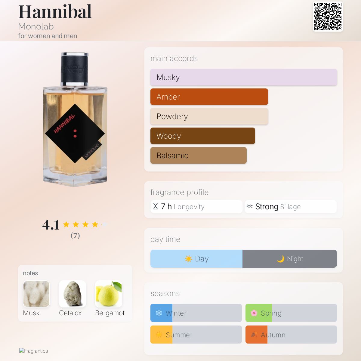 عطر ادکلن هانیبال مُنولَب - Hannibal Monolab - بررسی، قیمت و خرید