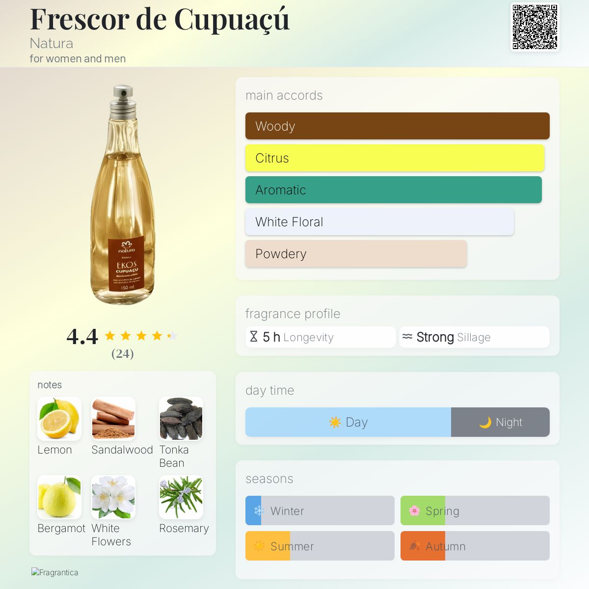 عطر ادکلن فرسکور د کوپواچو ناتورا - Frescor de Cupuaçú Natura - بررسی، قیمت و خرید