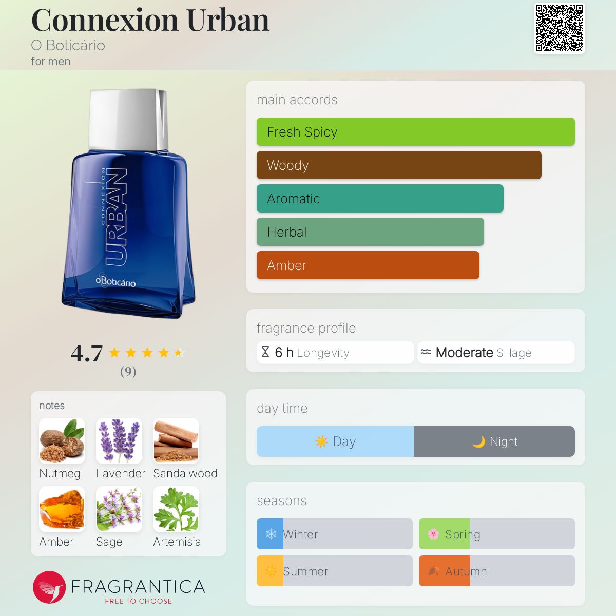 عطر ادکلن کونکشن اوربان اُ بوتیکاریو - Connexion Urban O Boticário - بررسی، قیمت و خرید