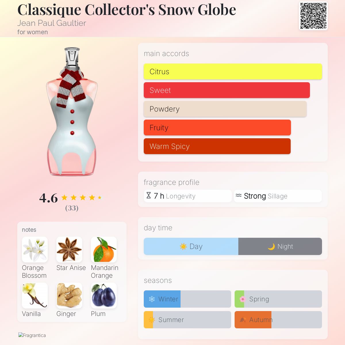 عطر ادکلن کلاسیک کالکتورز اسنو گلوب ژان پل گوتیه - Classique Collector's Snow Globe Jean Paul Gaultier - بررسی، قیمت و خرید