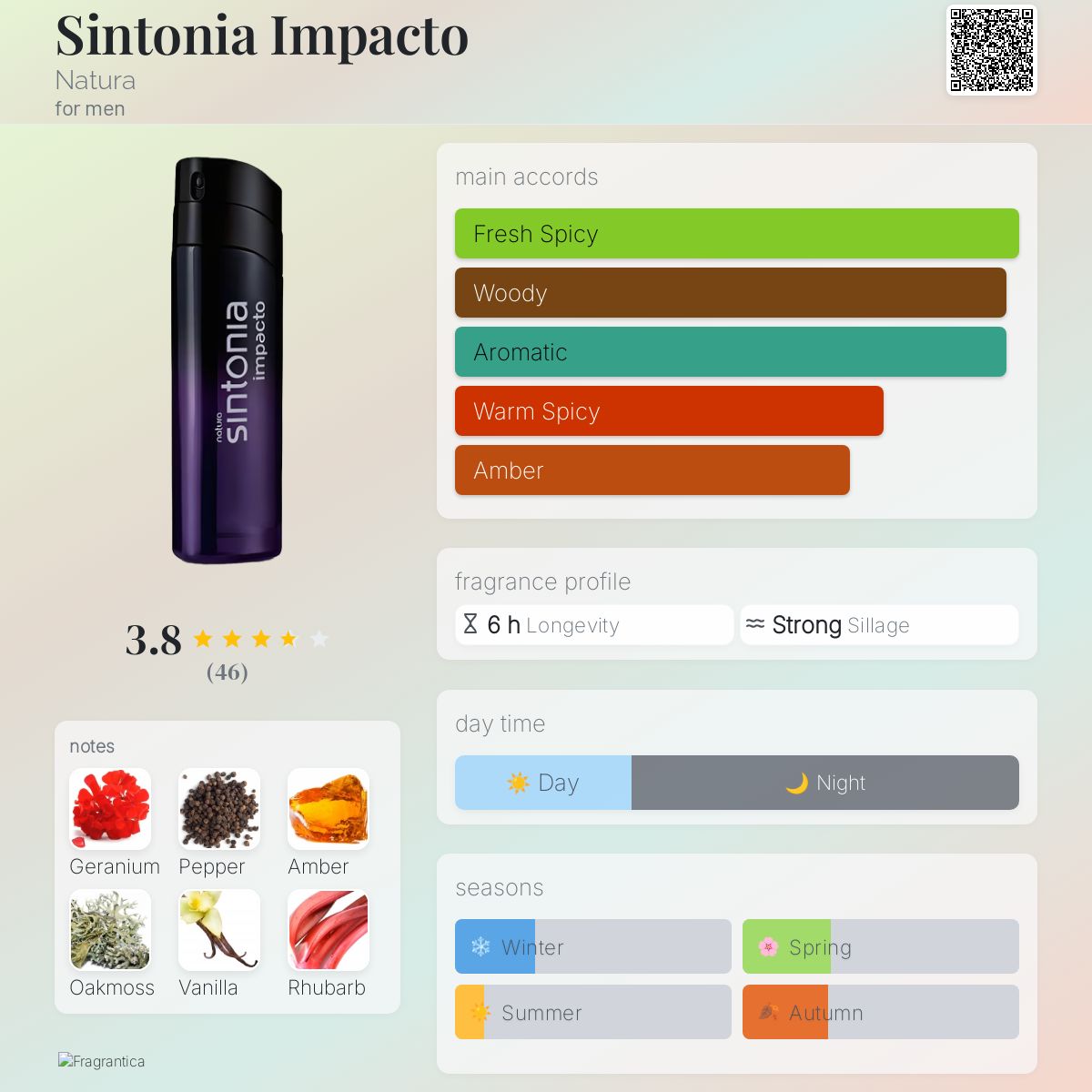عطر ادکلن سینتونیا ایمپکتو ناتورا - Sintonia Impacto Natura - بررسی، قیمت و خرید