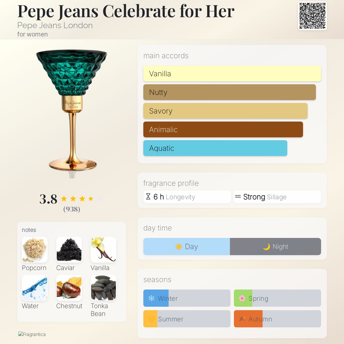 عطر ادکلن پپه جینز سلبرِیت فور هِر پیپ جینز لندن - Pepe Jeans Celebrate for Her Pepe Jeans London - بررسی، قیمت و خرید