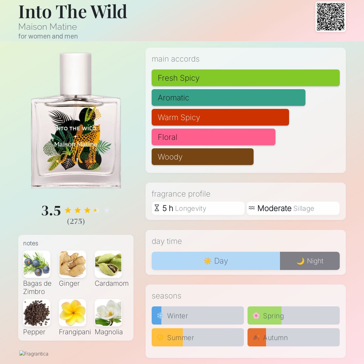 عطر ادکلن اینتو د وایلد مزون ماتین - Into The Wild Maison Matine - بررسی، قیمت و خرید