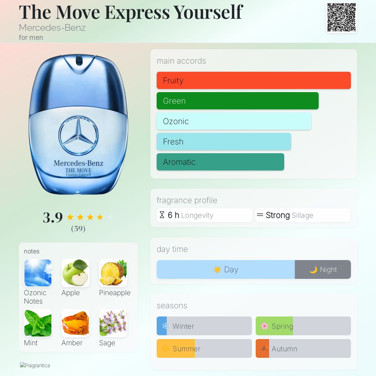 عطر ادکلن ذ موو اکسپرس یورسلف مرسدس بنز - The Move Express Yourself Mercedes-Benz - بررسی، قیمت و خرید