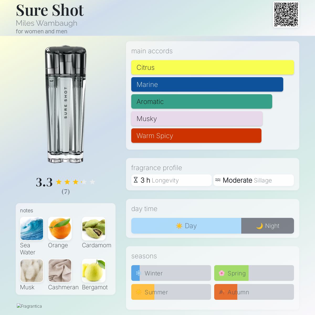 عطر ادکلن شور شات مایلز وامباو - Sure Shot Miles Wambaugh - بررسی، قیمت و خرید