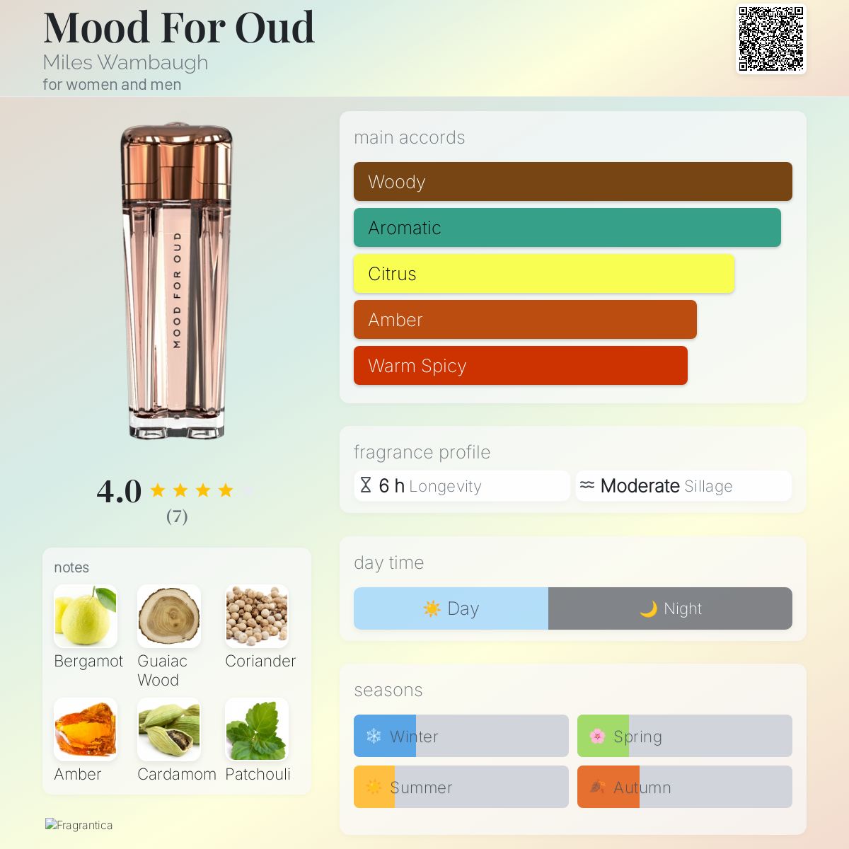عطر ادکلن مود فورعود مایلز وامبا - Mood For Oud Miles Wambaugh - بررسی، قیمت و خرید