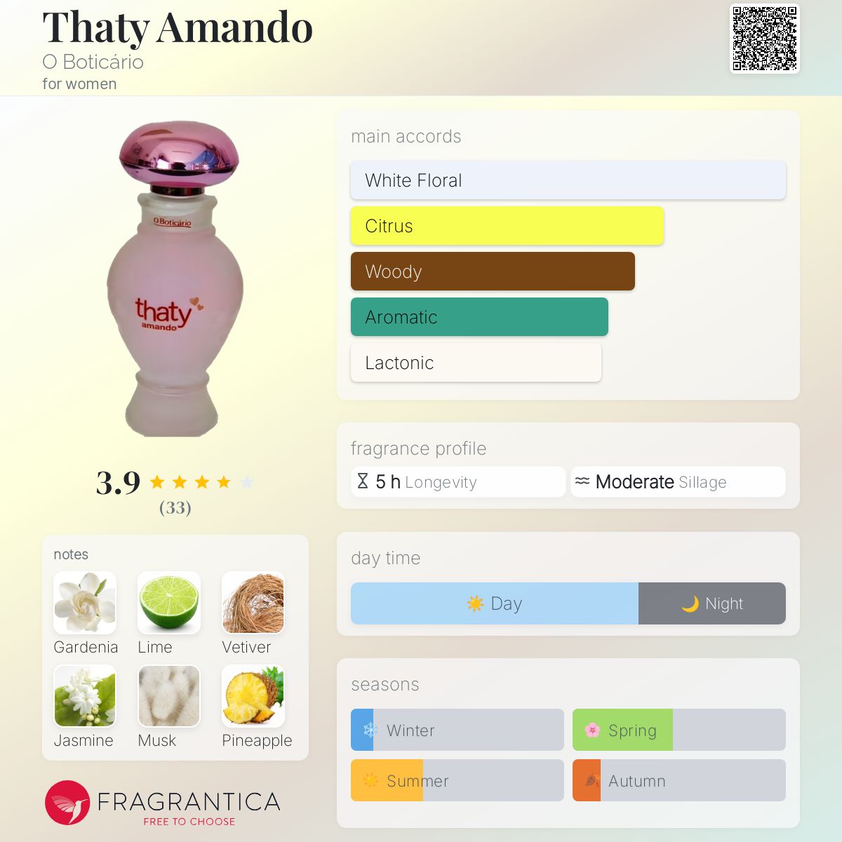 عطر ادکلن ذتی آماندو او بوتیکاریو - Thaty Amando O Boticário - بررسی، قیمت و خرید