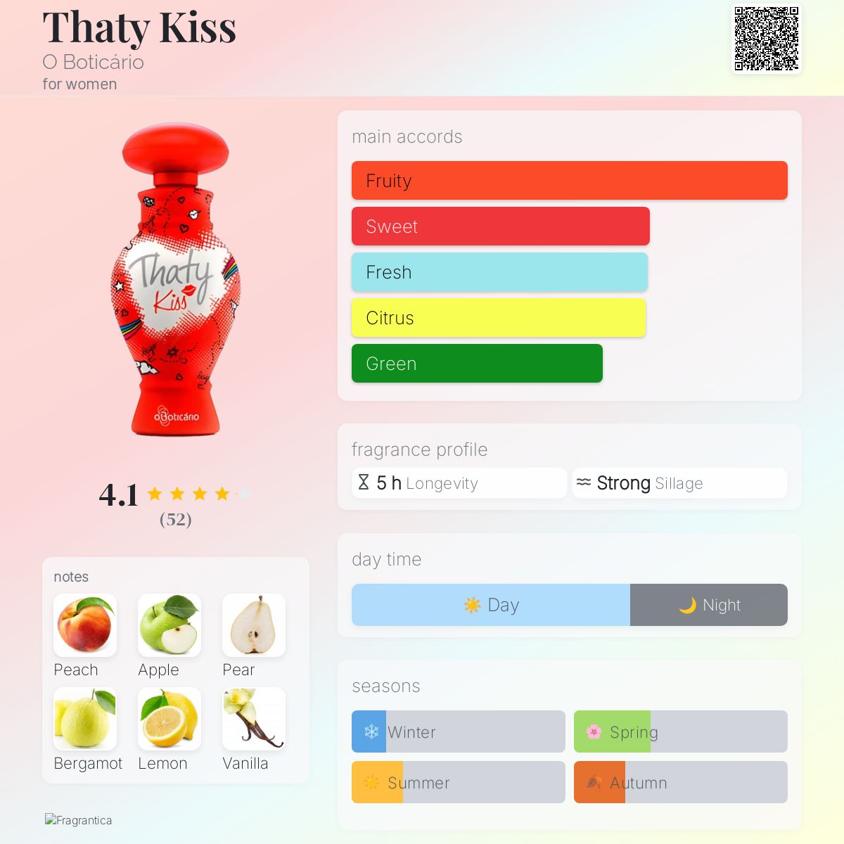 عطر ادکلن دَتی کیس او بوتیکاریو - Thaty Kiss O Boticário - بررسی، قیمت و خرید