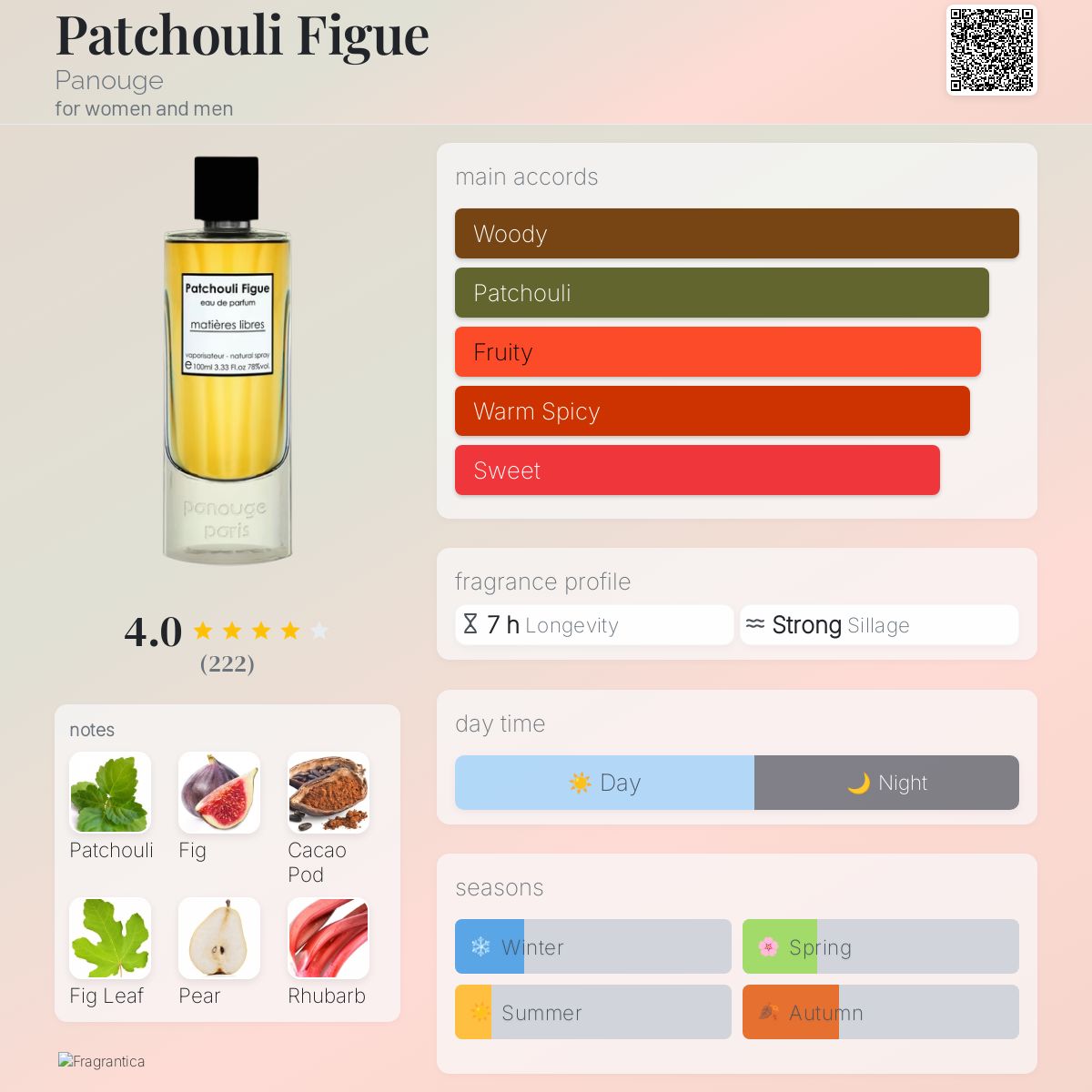 عطر ادکلن پاچولی فیگ پانوژ - Patchouli Figue Panouge - بررسی، قیمت و خرید