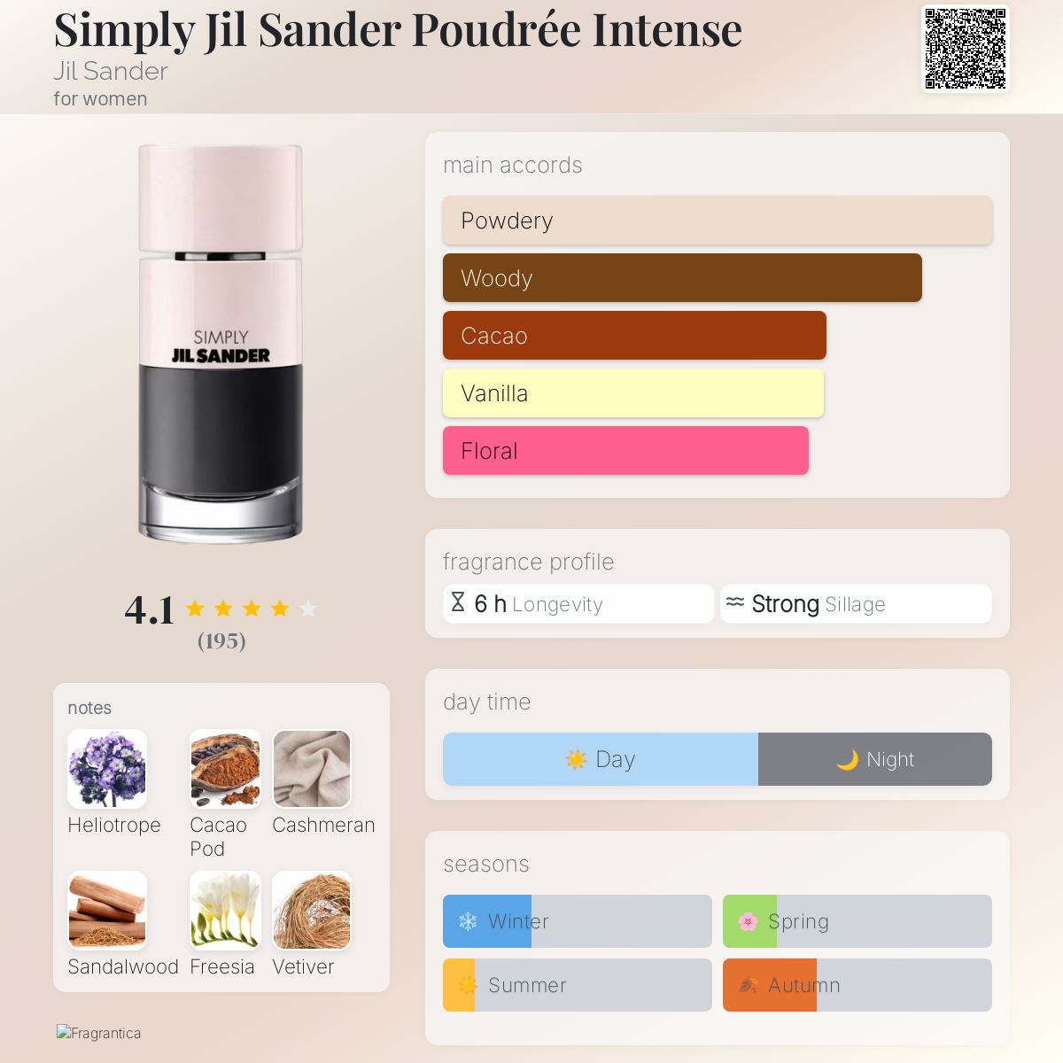 عطر ادکلن سیمپلی جیل ساندر پودره اینتنس جیلی ساندر - Simply Jil Sander Poudrée Intense Jil Sander - بررسی، قیمت و خرید