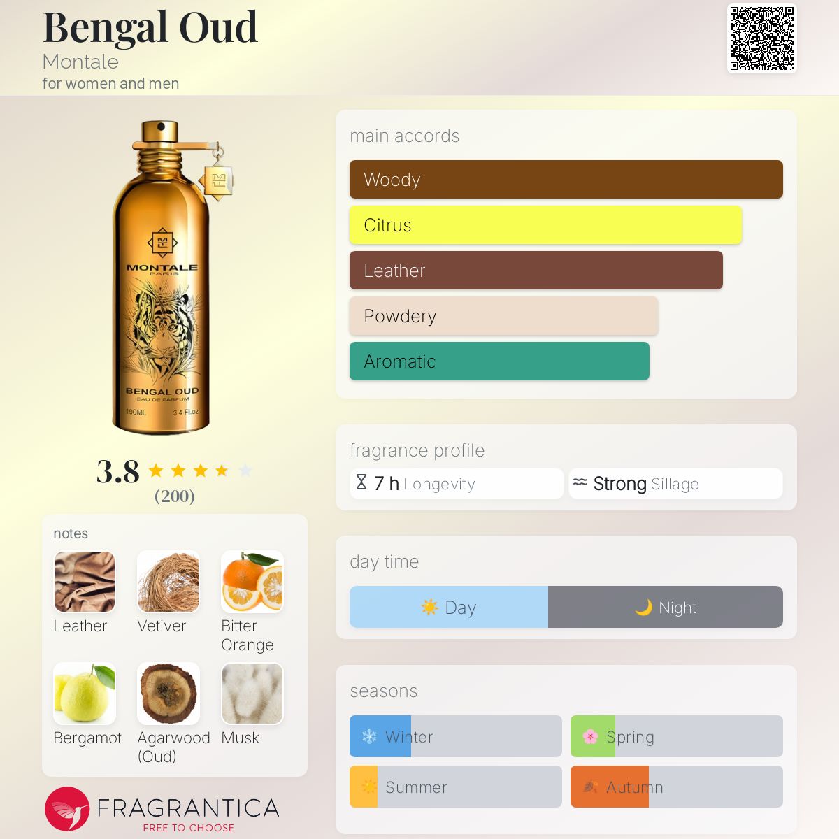 عطر ادکلن بنگال عود مونتال - Bengal Oud Montale - بررسی، قیمت و خرید