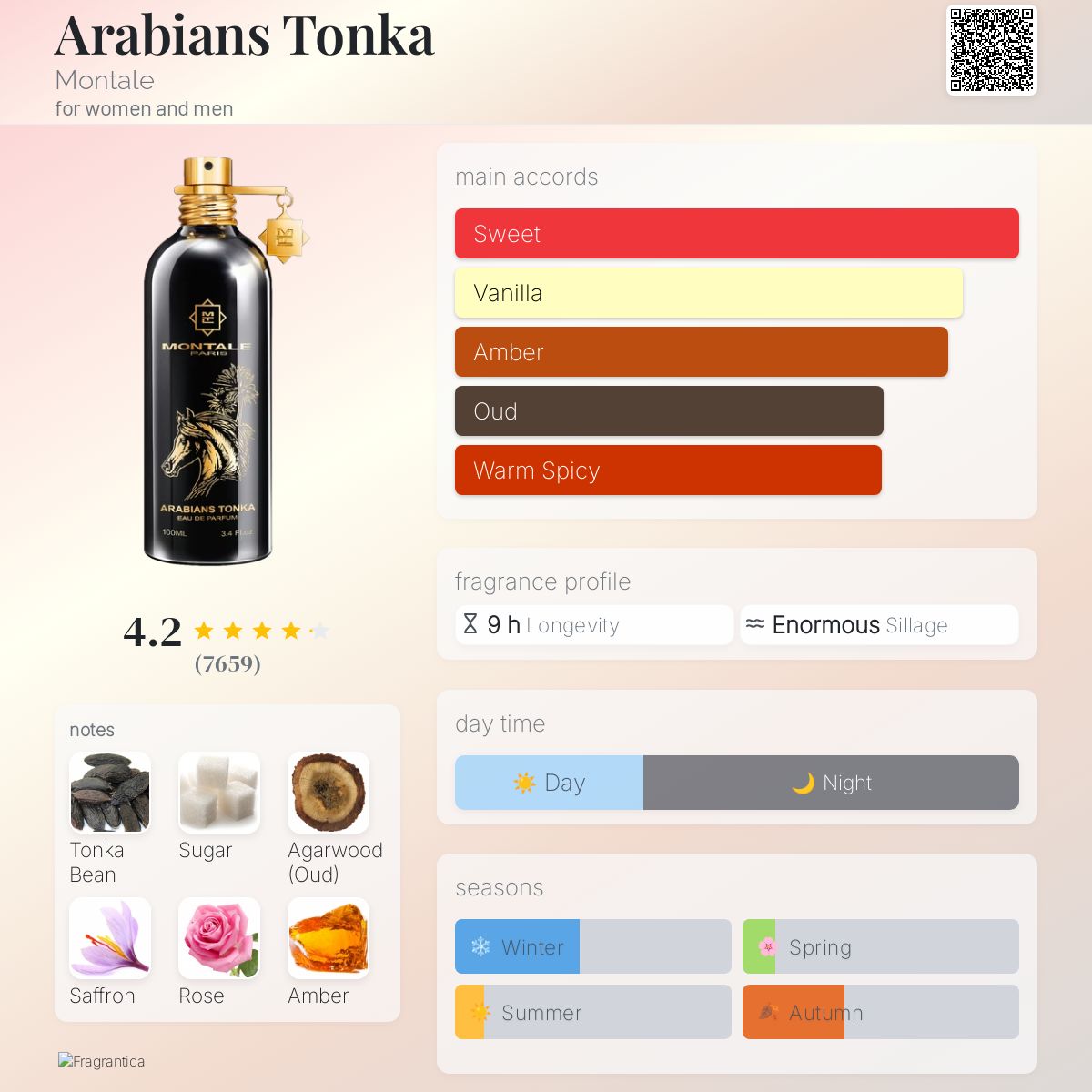 عطر ادکلن عربیانس تانکا مونتال - Arabians Tonka Montale - بررسی، قیمت و خرید