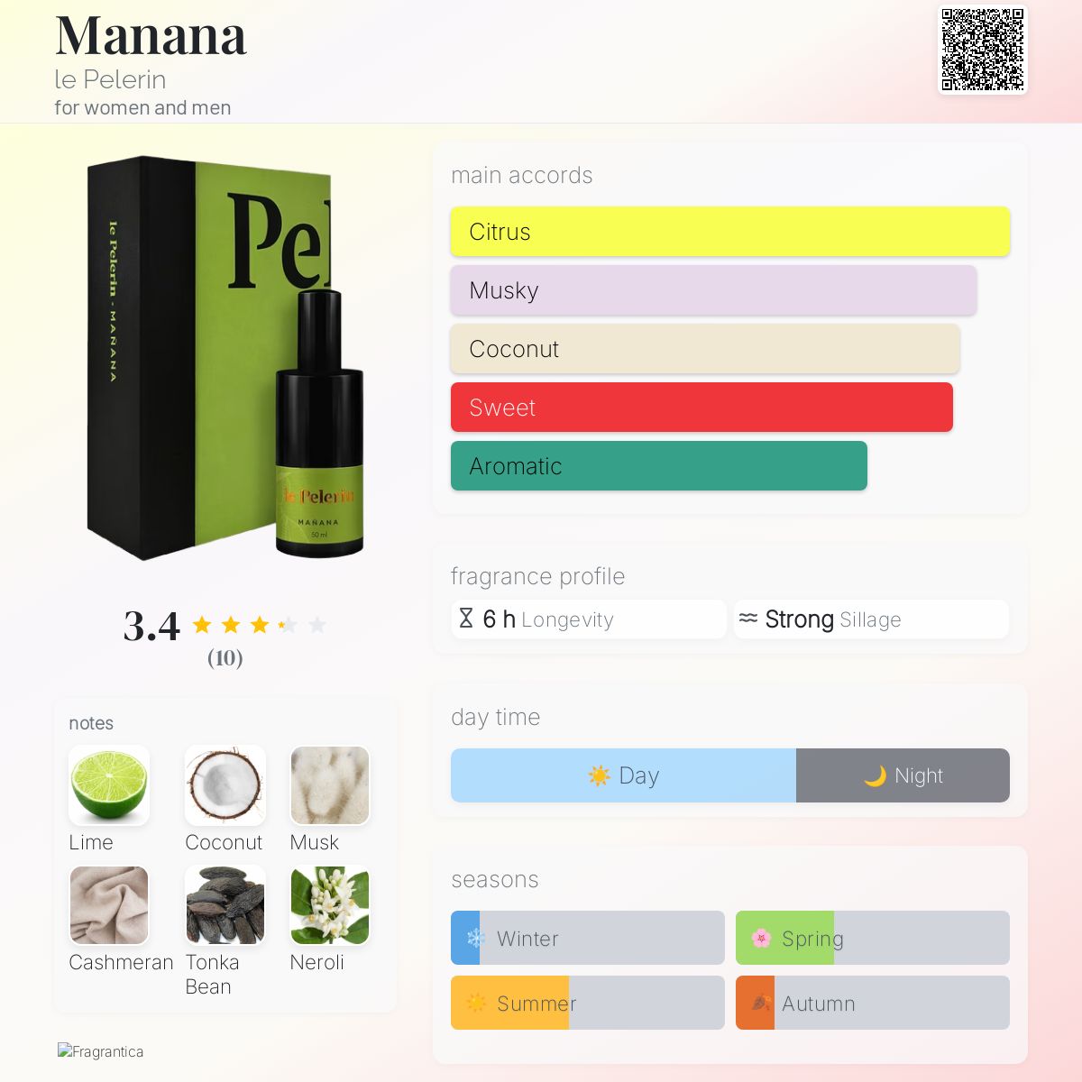 عطر ادکلن مانانا لو پلرن - Manana le Pelerin - بررسی، قیمت و خرید